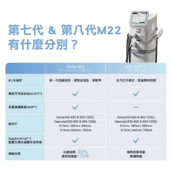 第8代 Stellar M22