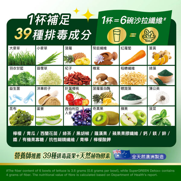 SUPERGREEN DETOX+ 超級排毒綠粉升級版 300G罐裝